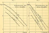 An illustration from Oeuvres de Pierre Curie : publiées par les soins de la Société française de physique (1908)