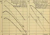 Picture 42 of 69 from Oeuvres de Pierre Curie : publiées par les soins de la Société française de physique (1908), leaf 530