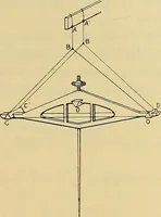 An illustration from Oeuvres de Pierre Curie : publiées par les soins de la Société française de physique (1908)