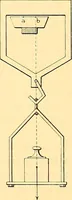 An illustration from Oeuvres de Pierre Curie : publiées par les soins de la Société française de physique (1908)