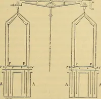An illustration from Oeuvres de Pierre Curie : publiées par les soins de la Société française de physique (1908)