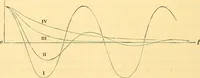 An illustration from Oeuvres de Pierre Curie : publiées par les soins de la Société française de physique (1908)