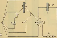 An illustration from Oeuvres de Pierre Curie : publiées par les soins de la Société française de physique (1908)