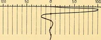 Picture 55 of 69 from Oeuvres de Pierre Curie : publiées par les soins de la Société française de physique (1908), leaf 597