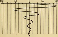 An illustration from Oeuvres de Pierre Curie : publiées par les soins de la Société française de physique (1908)