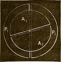An illustration from Oeuvres de Pierre Curie : publiées par les soins de la Société française de physique (1908)