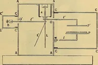 An illustration from Oeuvres de Pierre Curie : publiées par les soins de la Société française de physique (1908)