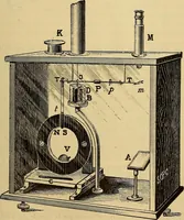 An illustration from Oeuvres de Pierre Curie : publiées par les soins de la Société française de physique (1908)