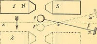 An illustration from Oeuvres de Pierre Curie : publiées par les soins de la Société française de physique (1908)