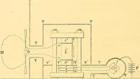 An illustration from Oeuvres de Pierre Curie : publiées par les soins de la Société française de physique (1908)