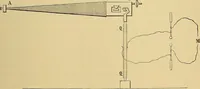 An illustration from Oeuvres de Pierre Curie : publiées par les soins de la Société française de physique (1908)