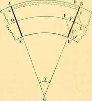 An illustration from Oeuvres de Pierre Curie : publiées par les soins de la Société française de physique (1908)