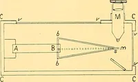 An illustration from Oeuvres de Pierre Curie : publiées par les soins de la Société française de physique (1908)