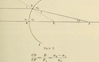 An illustration from Oeuvres ophthalmologiques de Thomas Young (1894)
