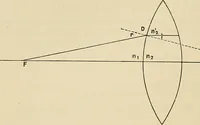 An illustration from Oeuvres ophthalmologiques de Thomas Young (1894)