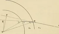 An illustration from Oeuvres ophthalmologiques de Thomas Young (1894)