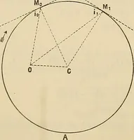 An illustration from Oeuvres ophthalmologiques de Thomas Young (1894)