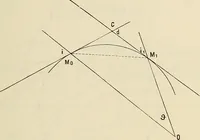 An illustration from Oeuvres ophthalmologiques de Thomas Young (1894)