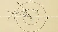 An illustration from Oeuvres ophthalmologiques de Thomas Young (1894)