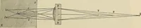 An illustration from Oeuvres ophthalmologiques de Thomas Young (1894)