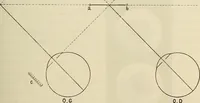 An illustration from Oeuvres ophthalmologiques de Thomas Young (1894)