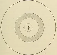 An illustration from Oeuvres ophthalmologiques de Thomas Young (1894)