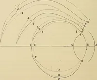 An illustration from Oeuvres ophthalmologiques de Thomas Young (1894)