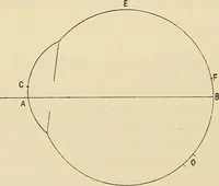 An illustration from Oeuvres ophthalmologiques de Thomas Young (1894)