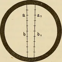 An illustration from Oeuvres ophthalmologiques de Thomas Young (1894)