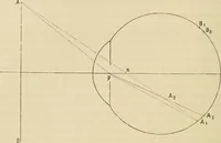 An illustration from Oeuvres ophthalmologiques de Thomas Young (1894)