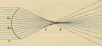 An illustration from Oeuvres ophthalmologiques de Thomas Young (1894)