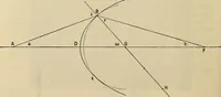 An illustration from Oeuvres ophthalmologiques de Thomas Young (1894)
