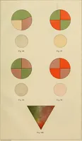 An illustration from Oeuvres ophthalmologiques de Thomas Young (1894)
