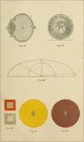 An illustration from Oeuvres ophthalmologiques de Thomas Young (1894)