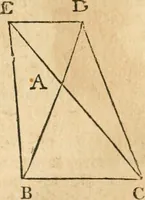 An illustration from The elements of Euclid : viz, the first six books, together with the eleventh and twelfth : the errors, by which Theon, or others, have long ago vitiated these books, are corrected, and some of Euclid's demonstrations are restored : also, The book of Euclid's data, in like manner corrected (1834)