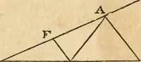 An illustration from The elements of Euclid : viz, the first six books, together with the eleventh and twelfth : the errors, by which Theon, or others, have long ago vitiated these books, are corrected, and some of Euclid's demonstrations are restored : also, The book of Euclid's data, in like manner corrected (1834)