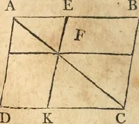 An illustration from The elements of Euclid : viz, the first six books, together with the eleventh and twelfth : the errors, by which Theon, or others, have long ago vitiated these books, are corrected, and some of Euclid's demonstrations are restored : also, The book of Euclid's data, in like manner corrected (1834)