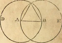 An illustration from The elements of Euclid : viz, the first six books, together with the eleventh and twelfth : the errors, by which Theon, or others, have long ago vitiated these books, are corrected, and some of Euclid's demonstrations are restored : also, The book of Euclid's data, in like manner corrected (1834)