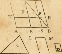 An illustration from The elements of Euclid : viz, the first six books, together with the eleventh and twelfth : the errors, by which Theon, or others, have long ago vitiated these books, are corrected, and some of Euclid's demonstrations are restored : also, The book of Euclid's data, in like manner corrected (1834)