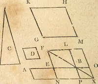 An illustration from The elements of Euclid : viz, the first six books, together with the eleventh and twelfth : the errors, by which Theon, or others, have long ago vitiated these books, are corrected, and some of Euclid's demonstrations are restored : also, The book of Euclid's data, in like manner corrected (1834)