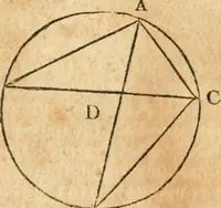 An illustration from The elements of Euclid : viz, the first six books, together with the eleventh and twelfth : the errors, by which Theon, or others, have long ago vitiated these books, are corrected, and some of Euclid's demonstrations are restored : also, The book of Euclid's data, in like manner corrected (1834)