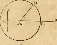 An illustration from The elements of Euclid : viz, the first six books, together with the eleventh and twelfth : the errors, by which Theon, or others, have long ago vitiated these books, are corrected, and some of Euclid's demonstrations are restored : also, The book of Euclid's data, in like manner corrected (1834)