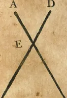 An illustration from The elements of Euclid : viz, the first six books, together with the eleventh and twelfth : the errors, by which Theon, or others, have long ago vitiated these books, are corrected, and some of Euclid's demonstrations are restored : also, The book of Euclid's data, in like manner corrected (1834)