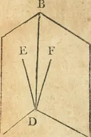 An illustration from The elements of Euclid : viz, the first six books, together with the eleventh and twelfth : the errors, by which Theon, or others, have long ago vitiated these books, are corrected, and some of Euclid's demonstrations are restored : also, The book of Euclid's data, in like manner corrected (1834)