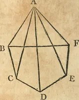 An illustration from The elements of Euclid : viz, the first six books, together with the eleventh and twelfth : the errors, by which Theon, or others, have long ago vitiated these books, are corrected, and some of Euclid's demonstrations are restored : also, The book of Euclid's data, in like manner corrected (1834)