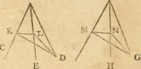An illustration from The elements of Euclid : viz, the first six books, together with the eleventh and twelfth : the errors, by which Theon, or others, have long ago vitiated these books, are corrected, and some of Euclid's demonstrations are restored : also, The book of Euclid's data, in like manner corrected (1834)