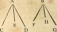 Picture 151 of 258 from The elements of Euclid : viz, the first six books, together with the eleventh and twelfth : the errors, by which Theon, or others, have long ago vitiated these books, are corrected, and some of Euclid's demonstrations are restored : also, The book of Euclid's data, in like manner corrected (1834), leaf 181