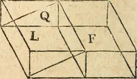 An illustration from The elements of Euclid : viz, the first six books, together with the eleventh and twelfth : the errors, by which Theon, or others, have long ago vitiated these books, are corrected, and some of Euclid's demonstrations are restored : also, The book of Euclid's data, in like manner corrected (1834)