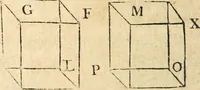 An illustration from The elements of Euclid : viz, the first six books, together with the eleventh and twelfth : the errors, by which Theon, or others, have long ago vitiated these books, are corrected, and some of Euclid's demonstrations are restored : also, The book of Euclid's data, in like manner corrected (1834)
