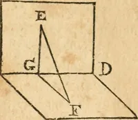 An illustration from The elements of Euclid : viz, the first six books, together with the eleventh and twelfth : the errors, by which Theon, or others, have long ago vitiated these books, are corrected, and some of Euclid's demonstrations are restored : also, The book of Euclid's data, in like manner corrected (1834)